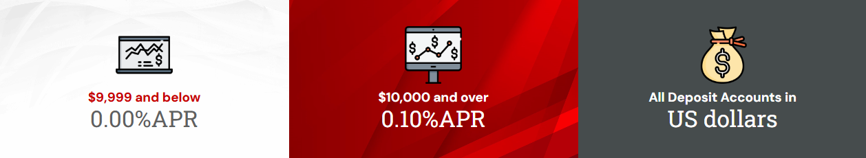 demand deposits