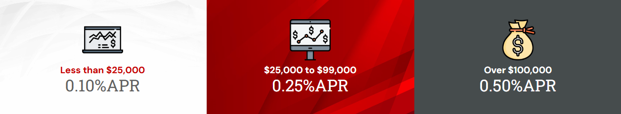 demand deposits